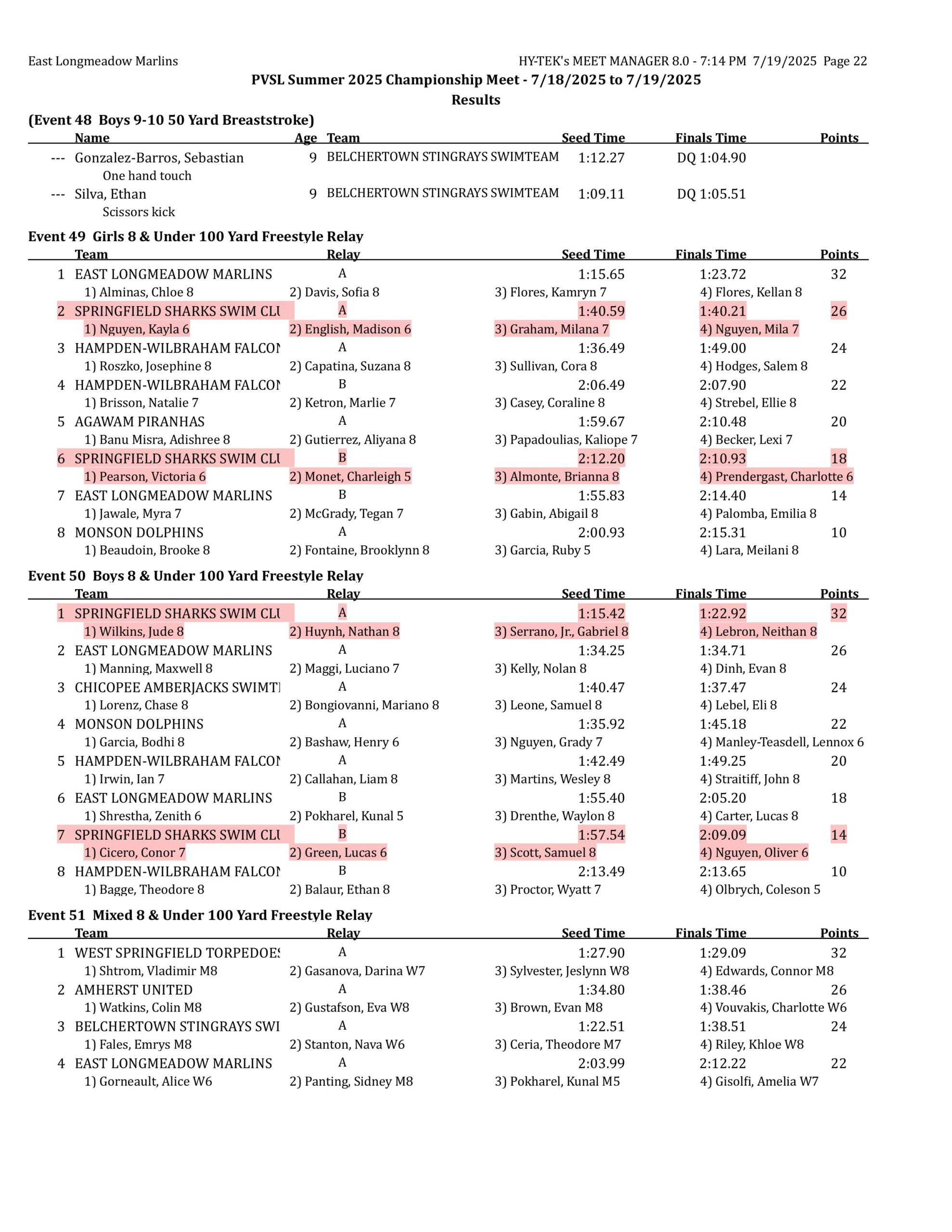championships results-images-21 championships results-images-21