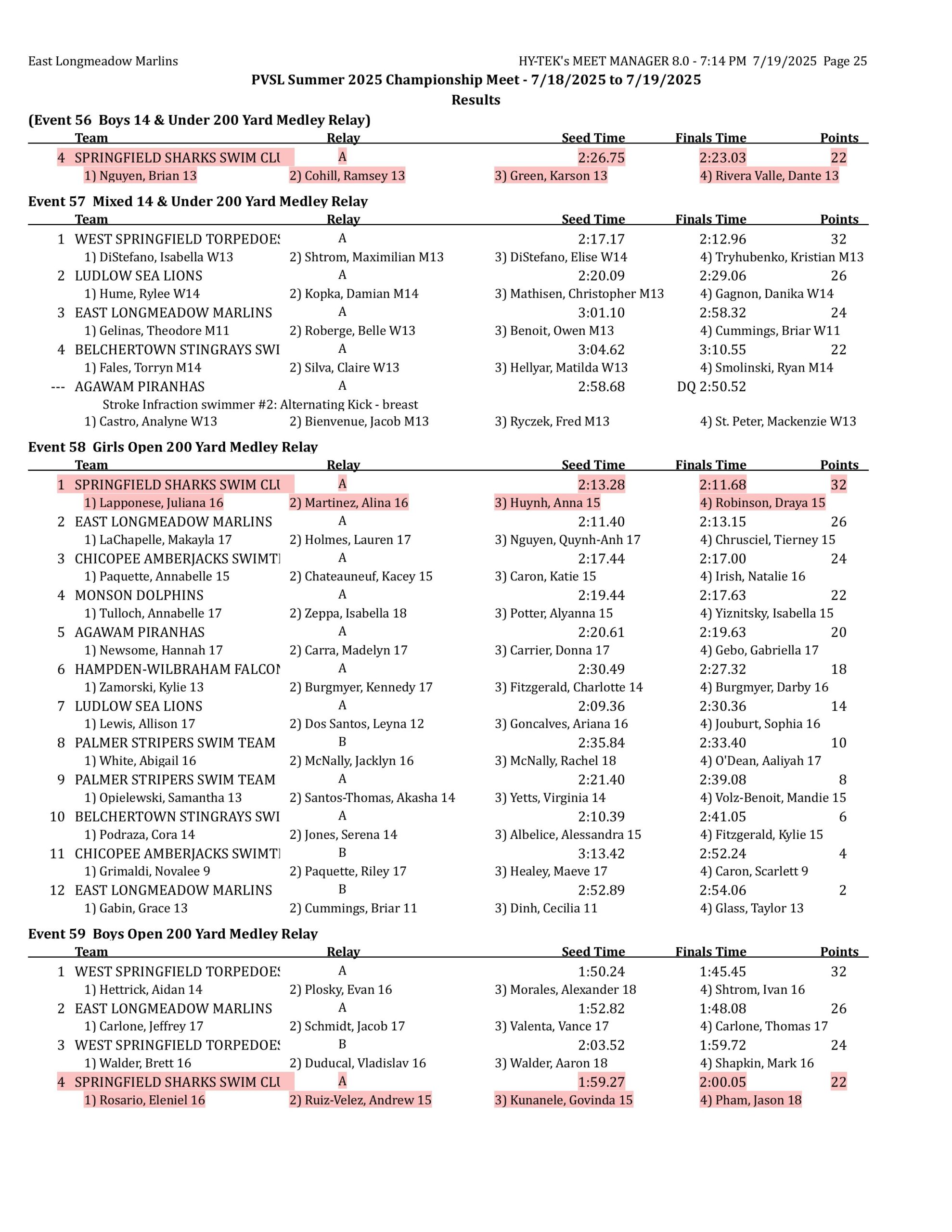 championships results-images-24 championships results-images-24