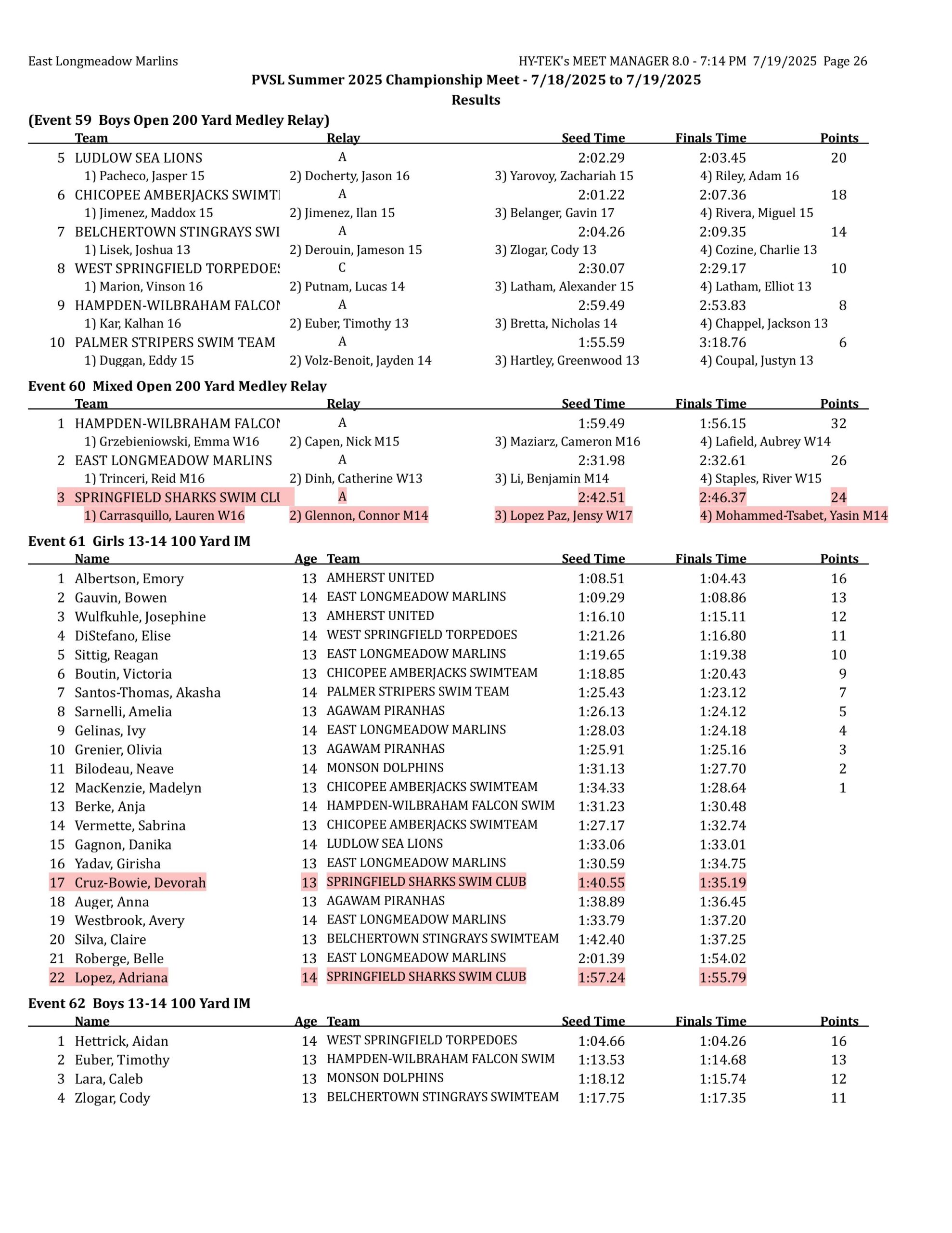 championships results-images-25 championships results-images-25