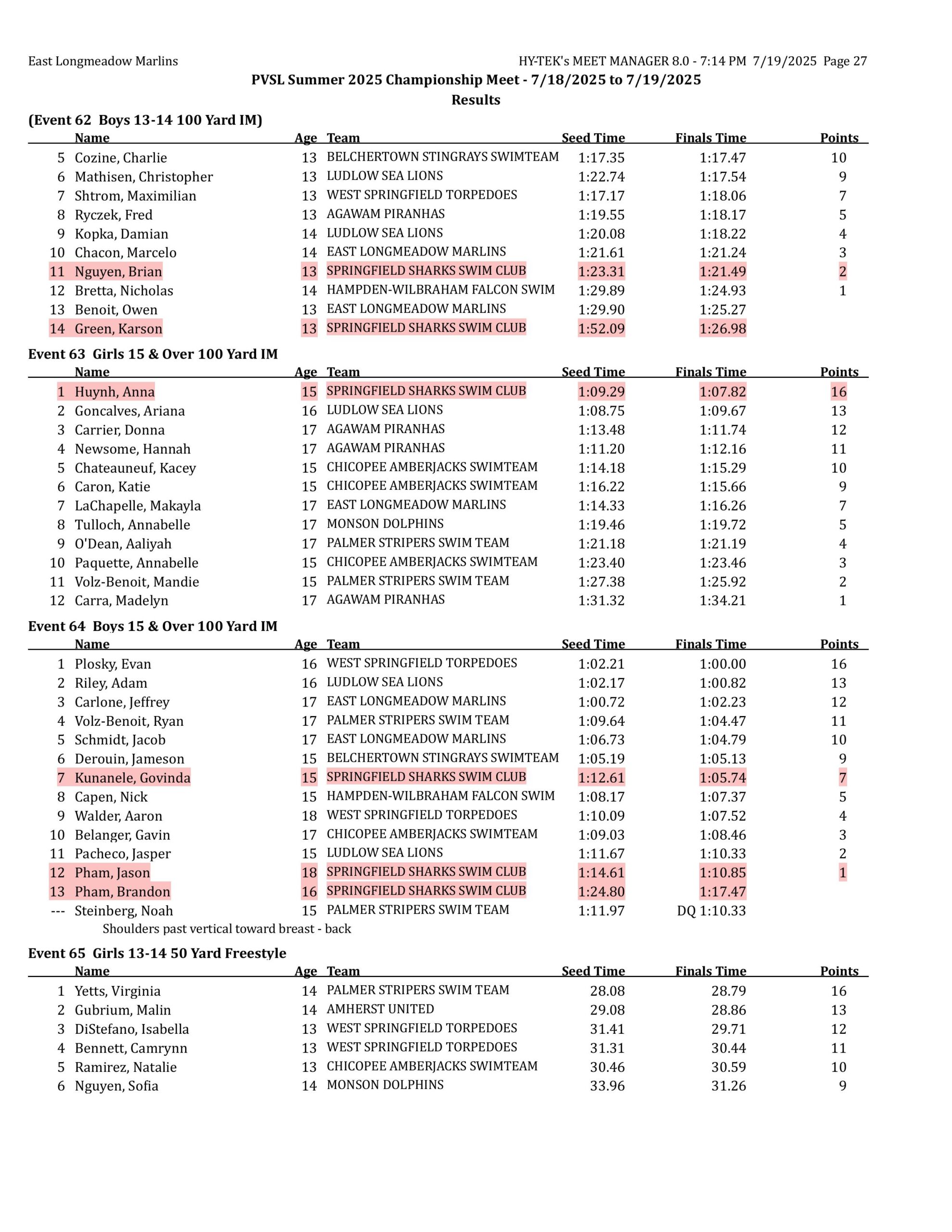 championships results-images-26 championships results-images-26
