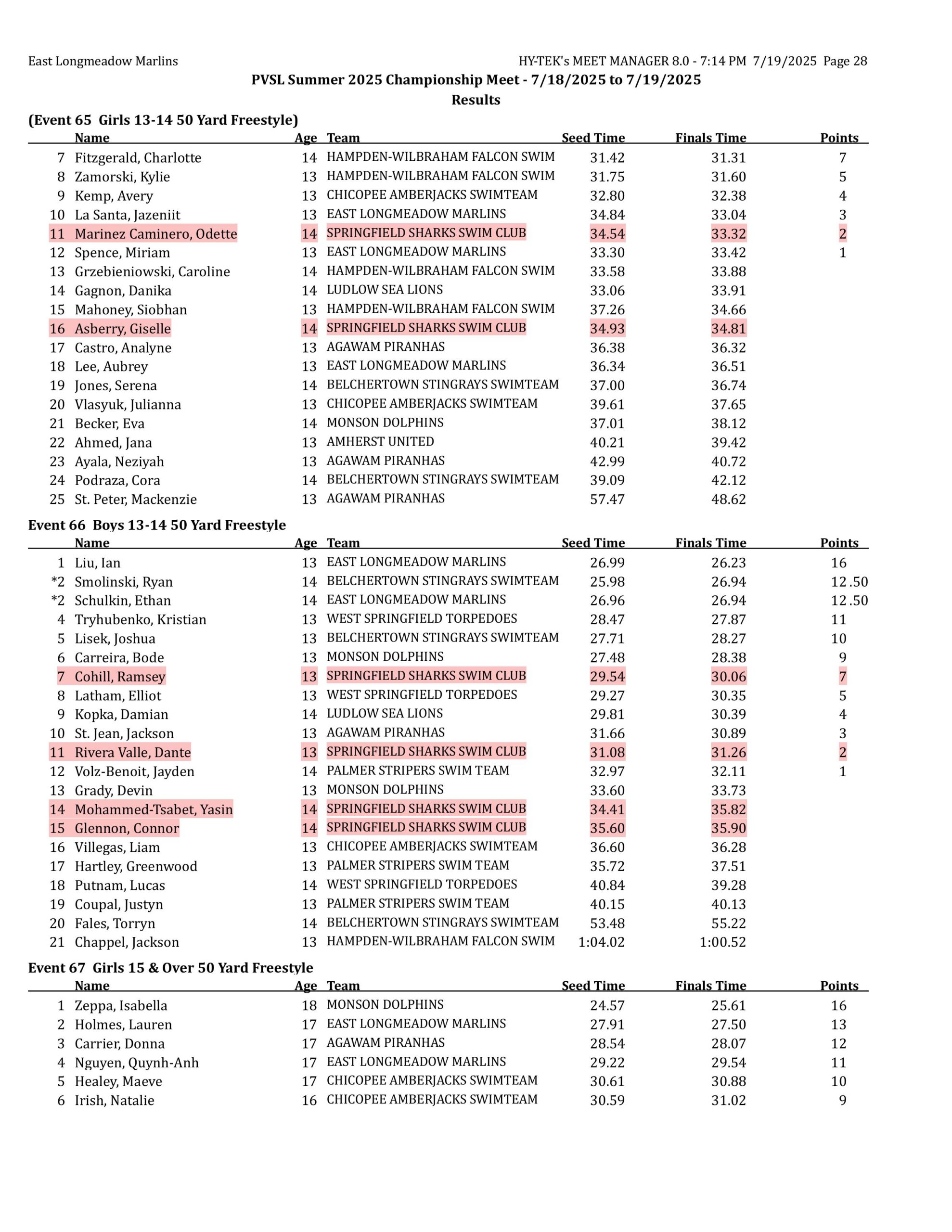 championships results-images-27 championships results-images-27