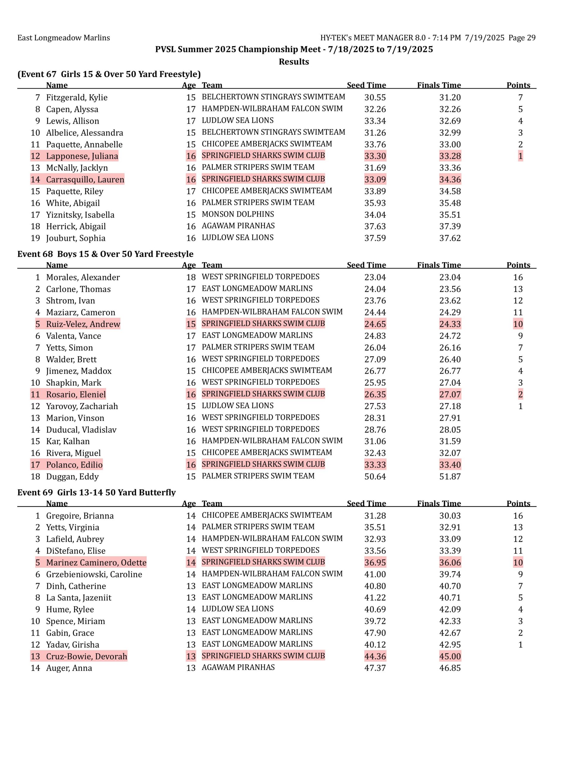 championships results-images-28 championships results-images-28
