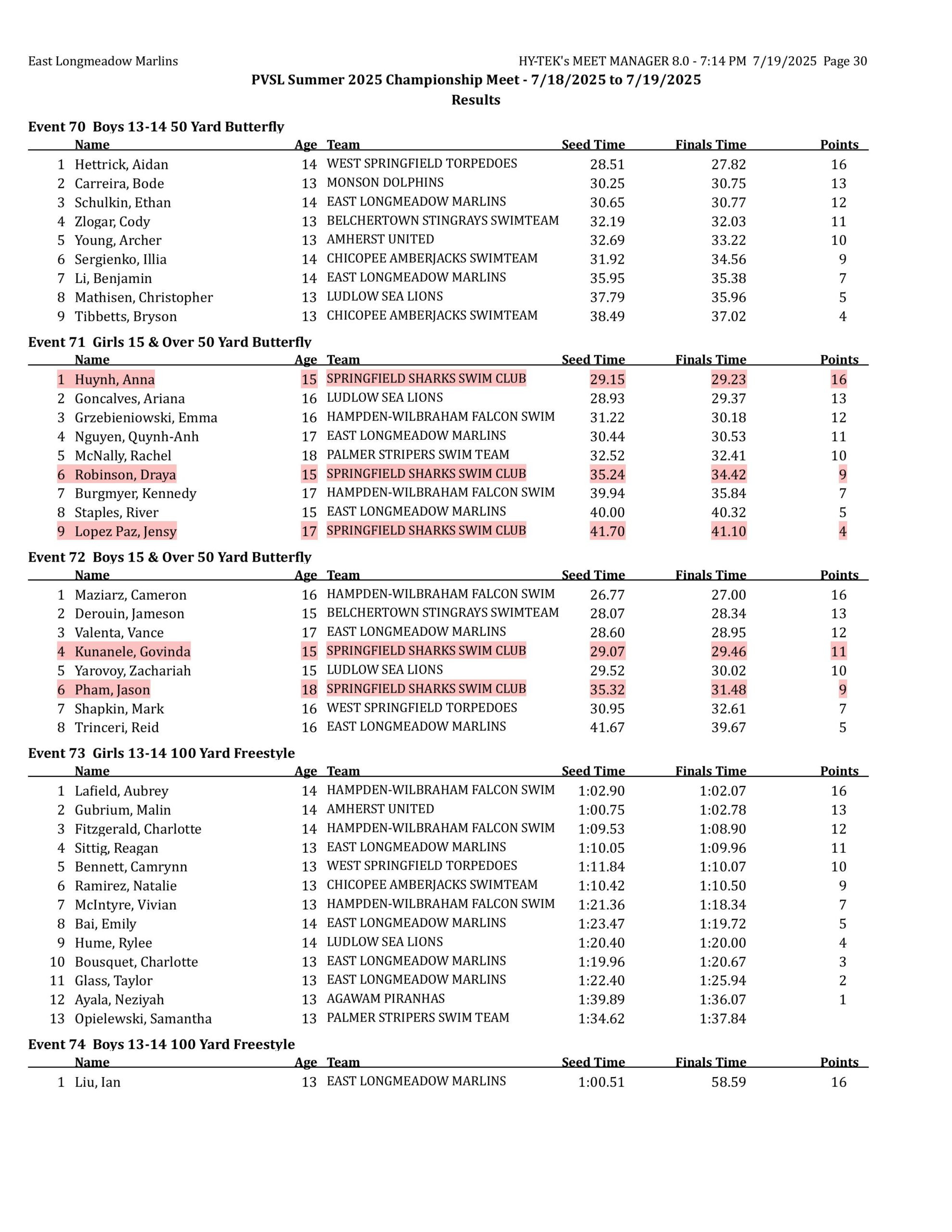 championships results-images-29 championships results-images-29