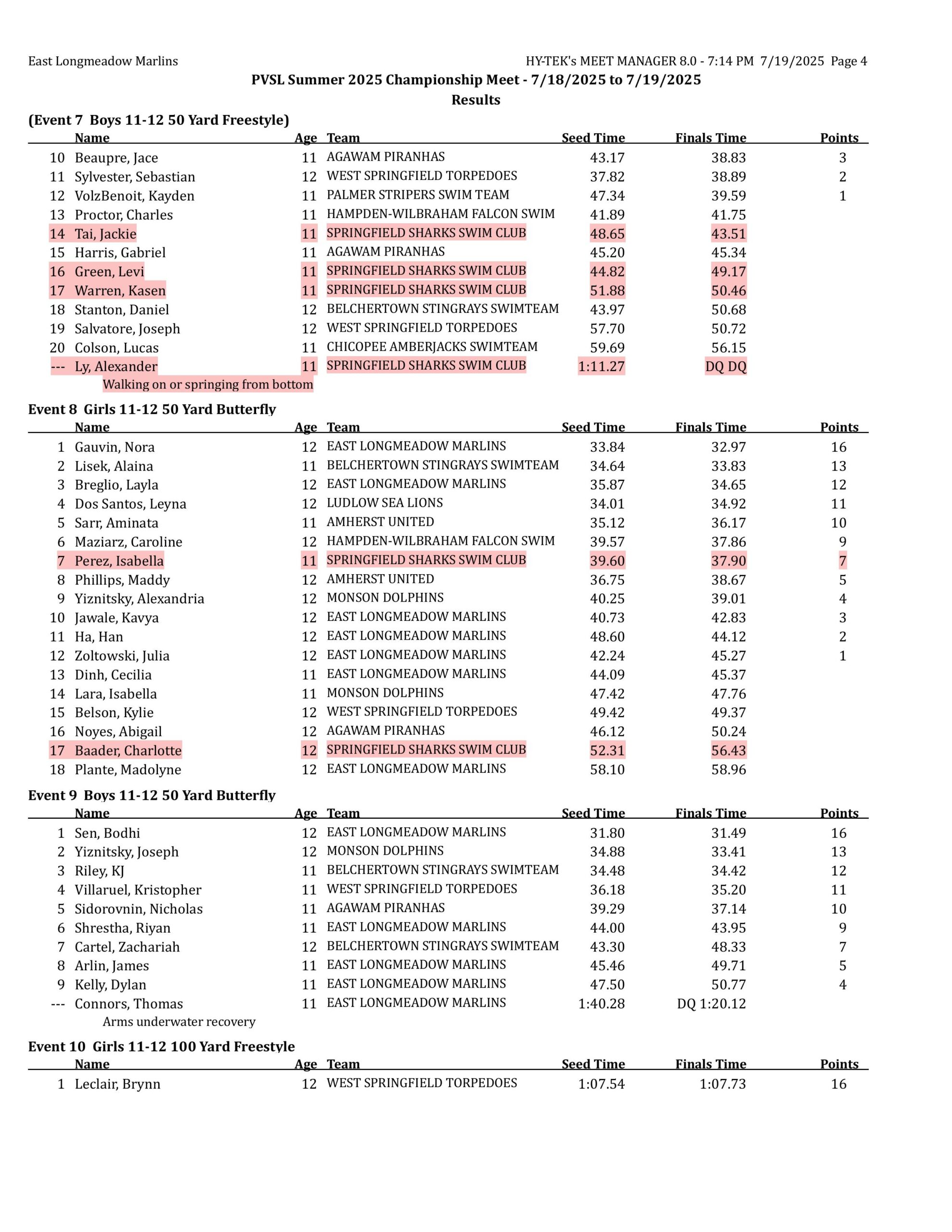 championships results-images-3 championships results-images-3
