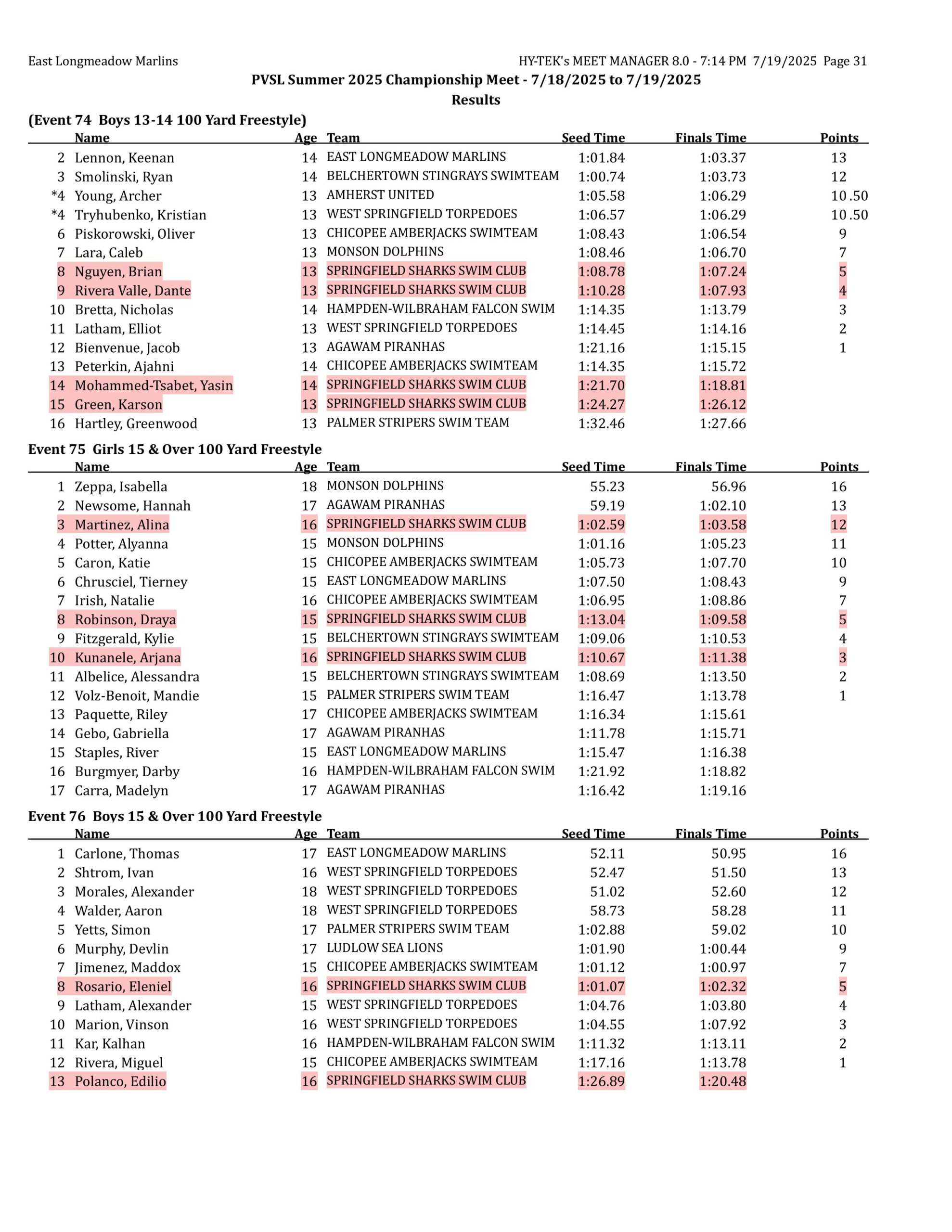 championships results-images-30 championships results-images-30