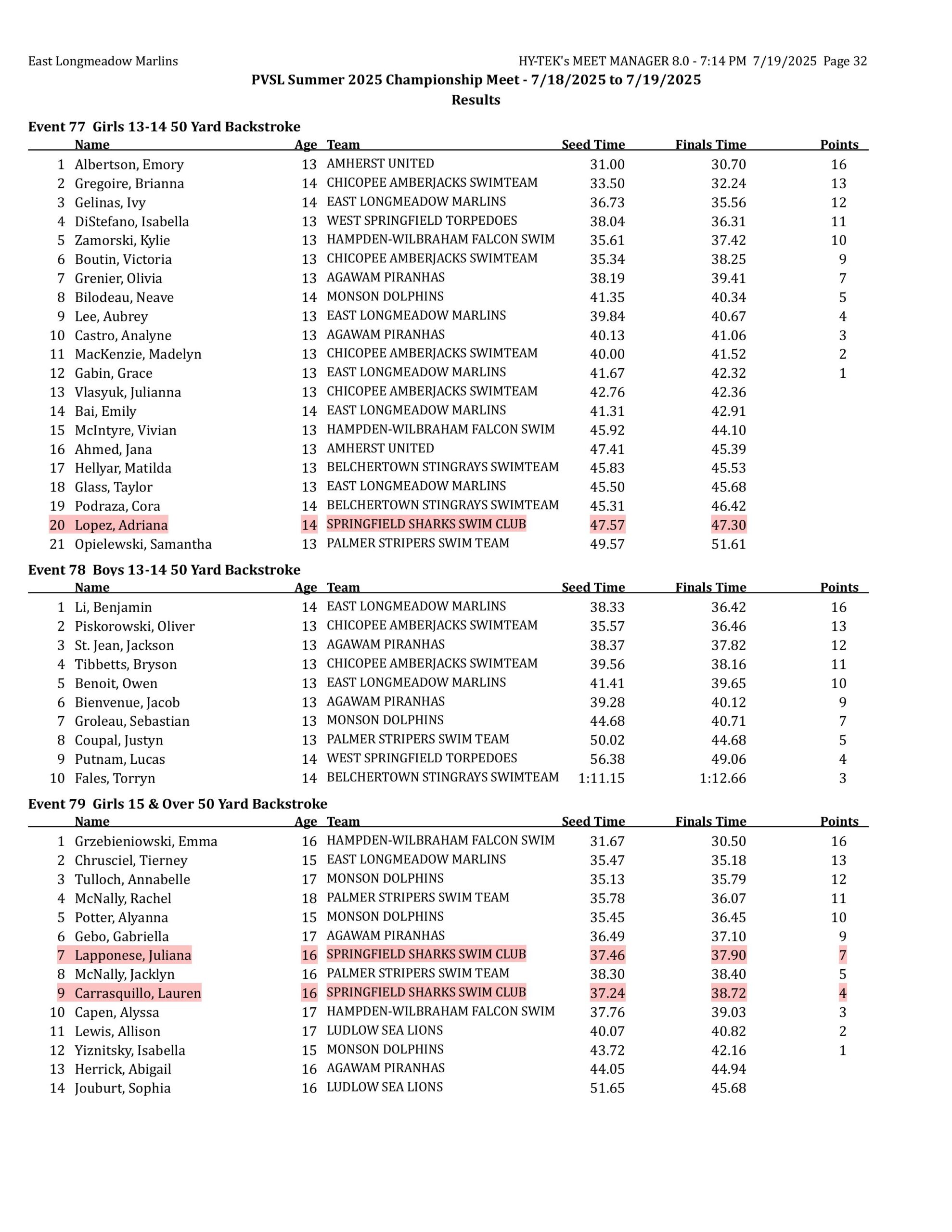 championships results-images-31 championships results-images-31
