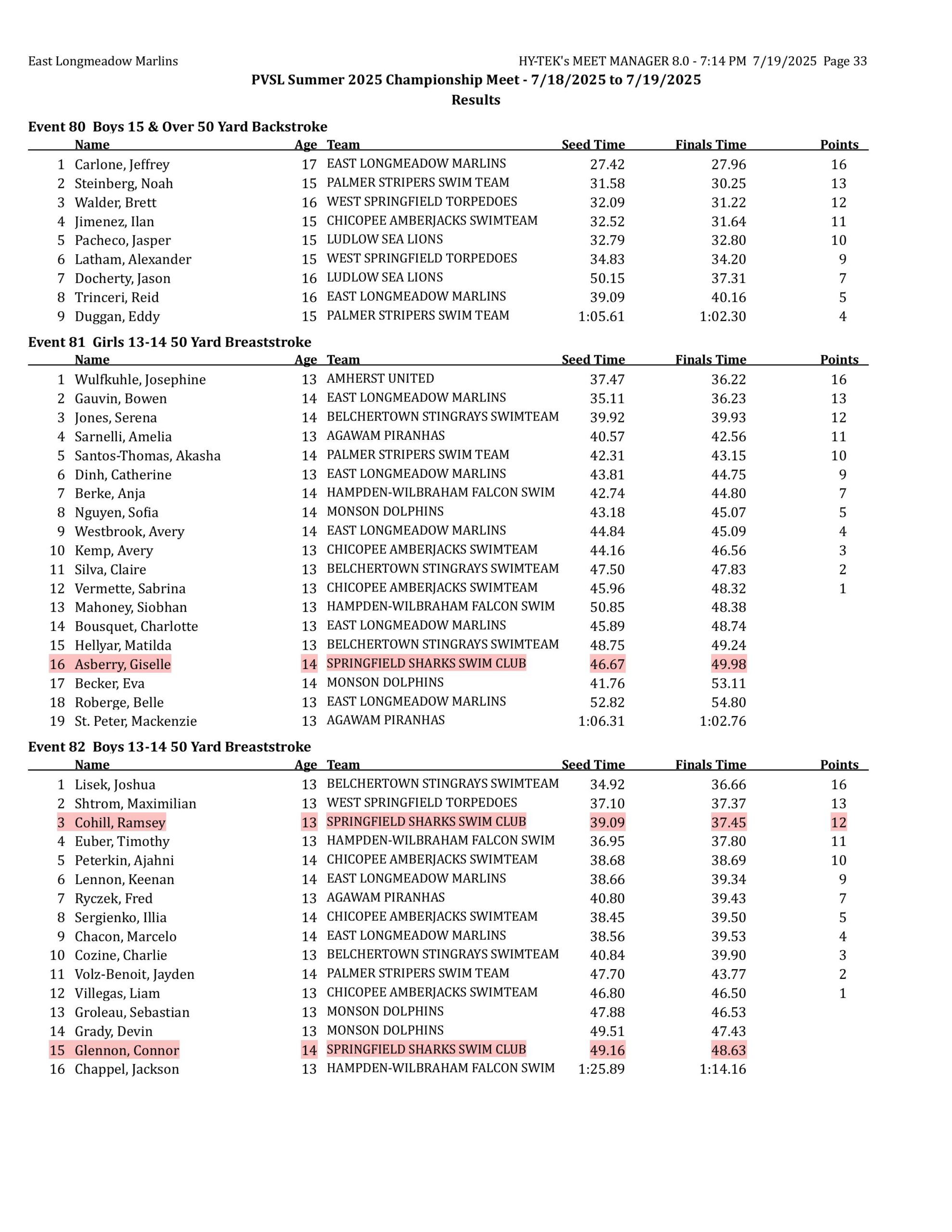 championships results-images-32 championships results-images-32