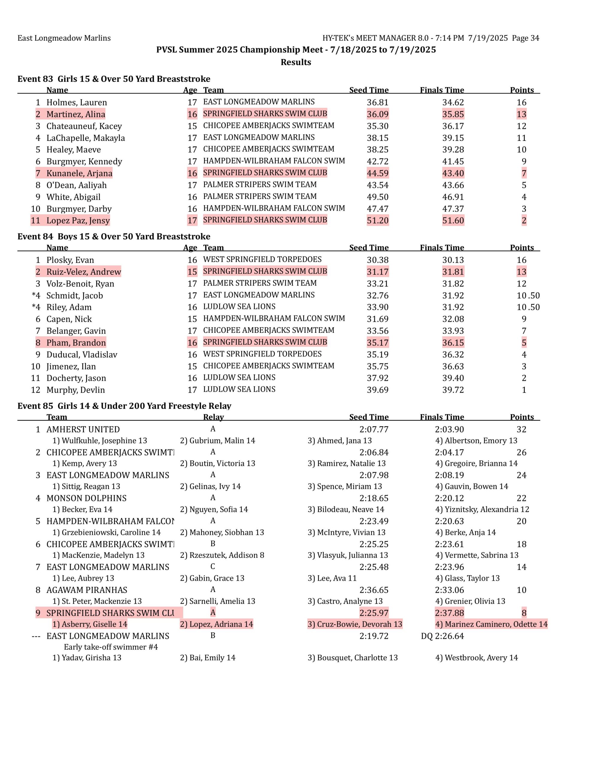 championships results-images-33 championships results-images-33