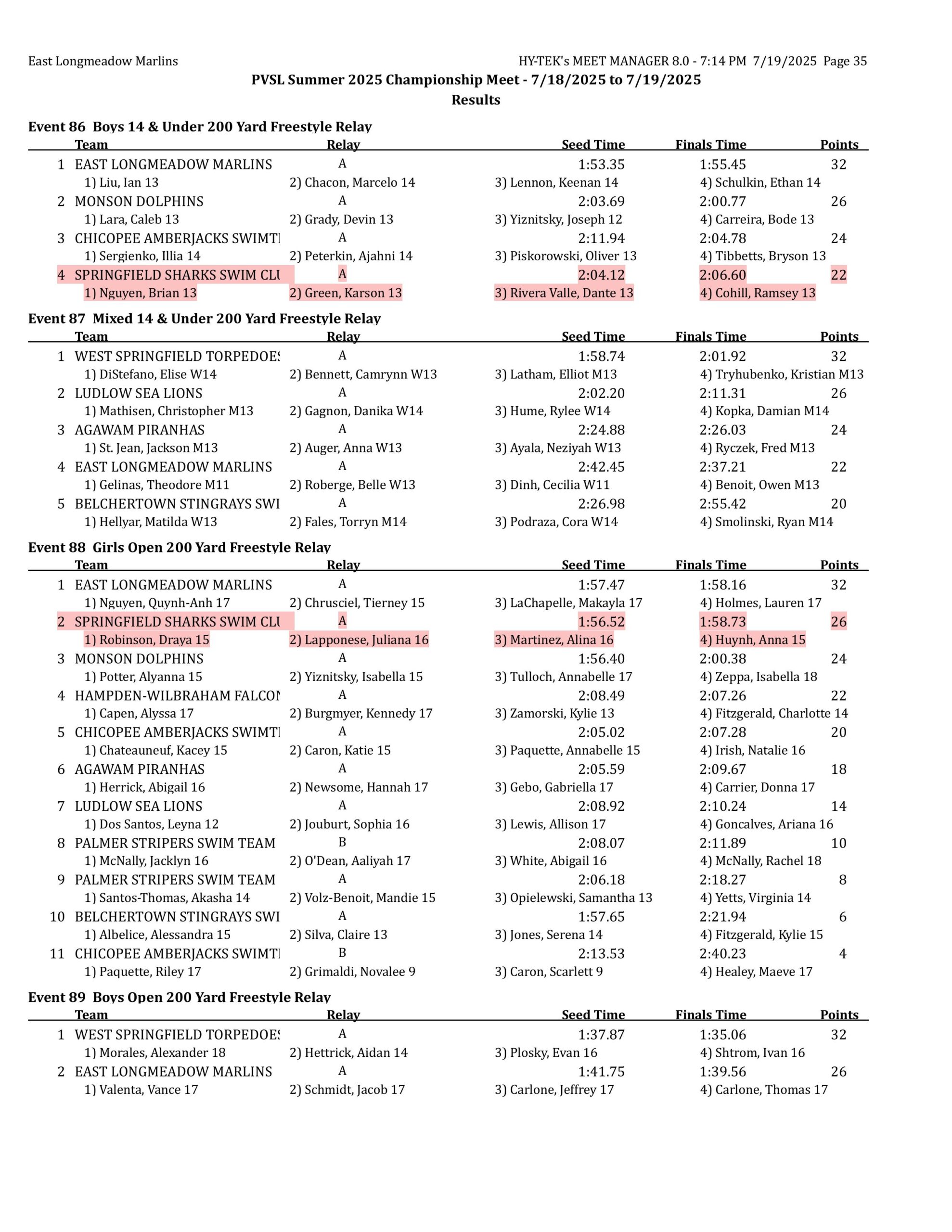 championships results-images-34 championships results-images-34