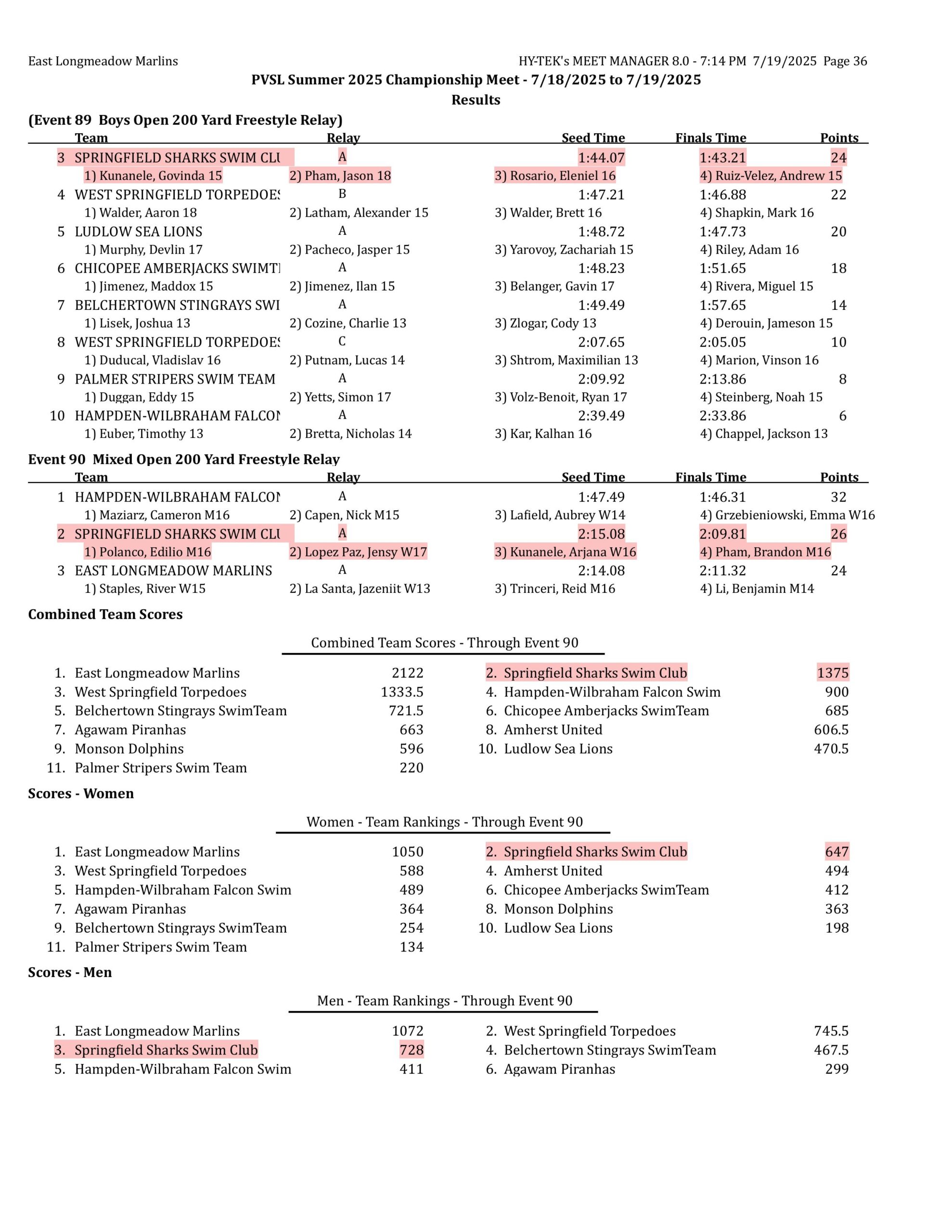 championships results-images-35 championships results-images-35