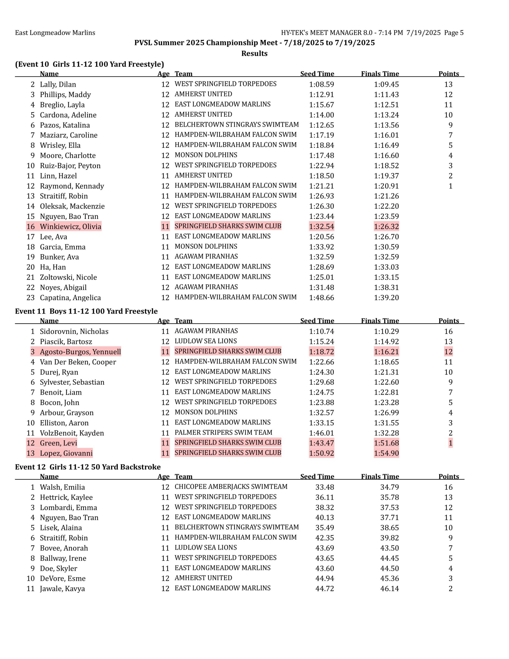 championships results-images-4 championships results-images-4