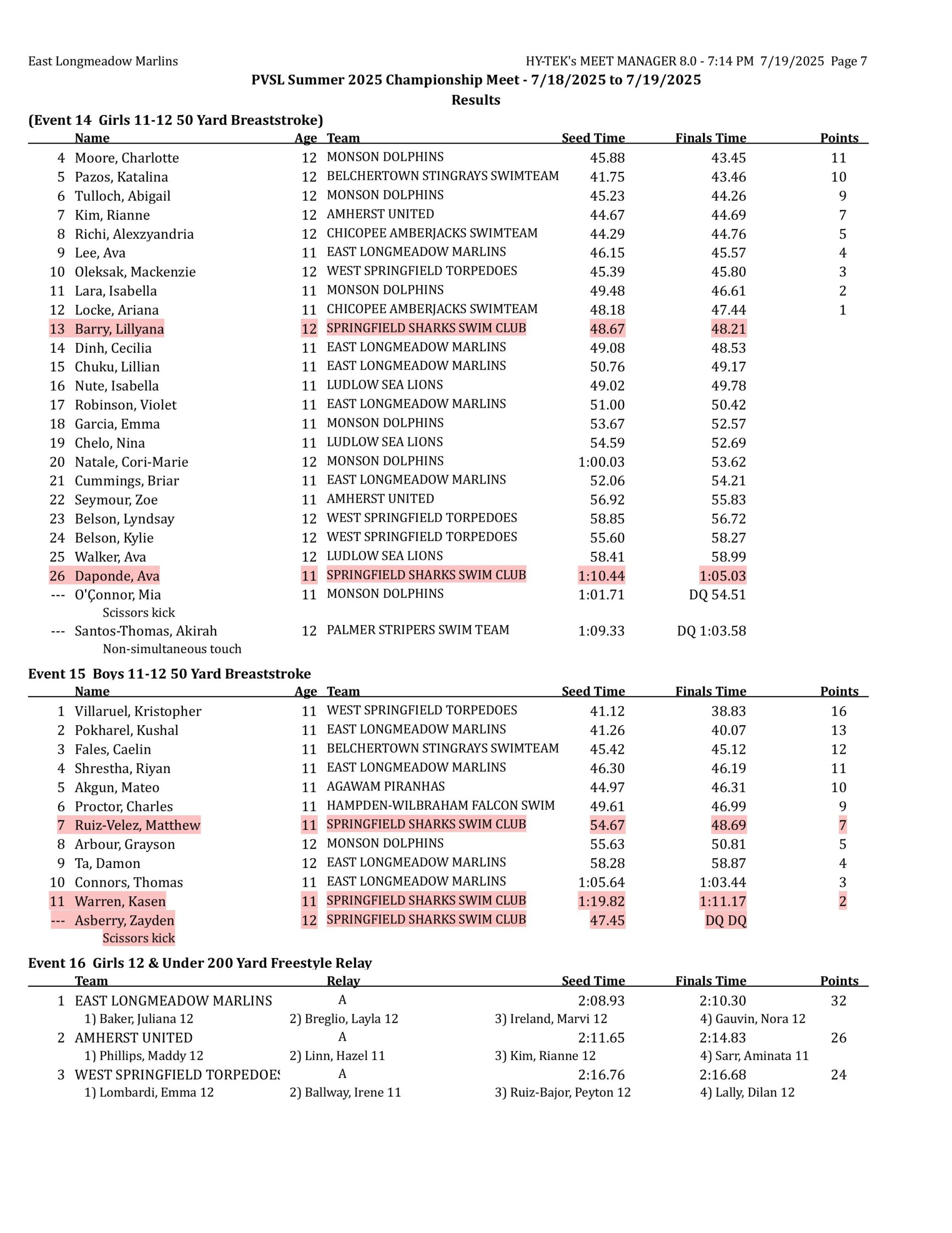 championships results-images-6 championships results-images-6