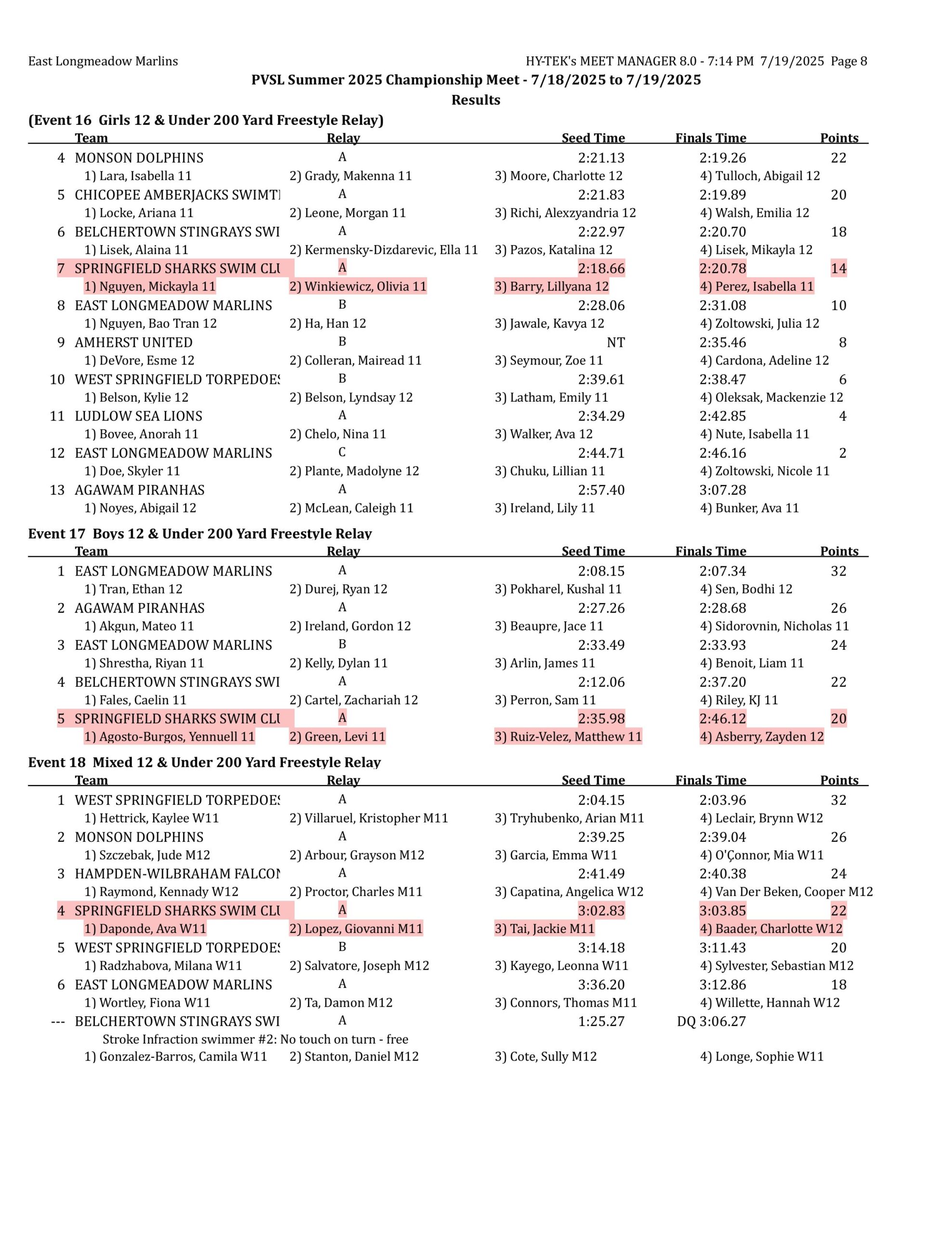 championships results-images-7 championships results-images-7