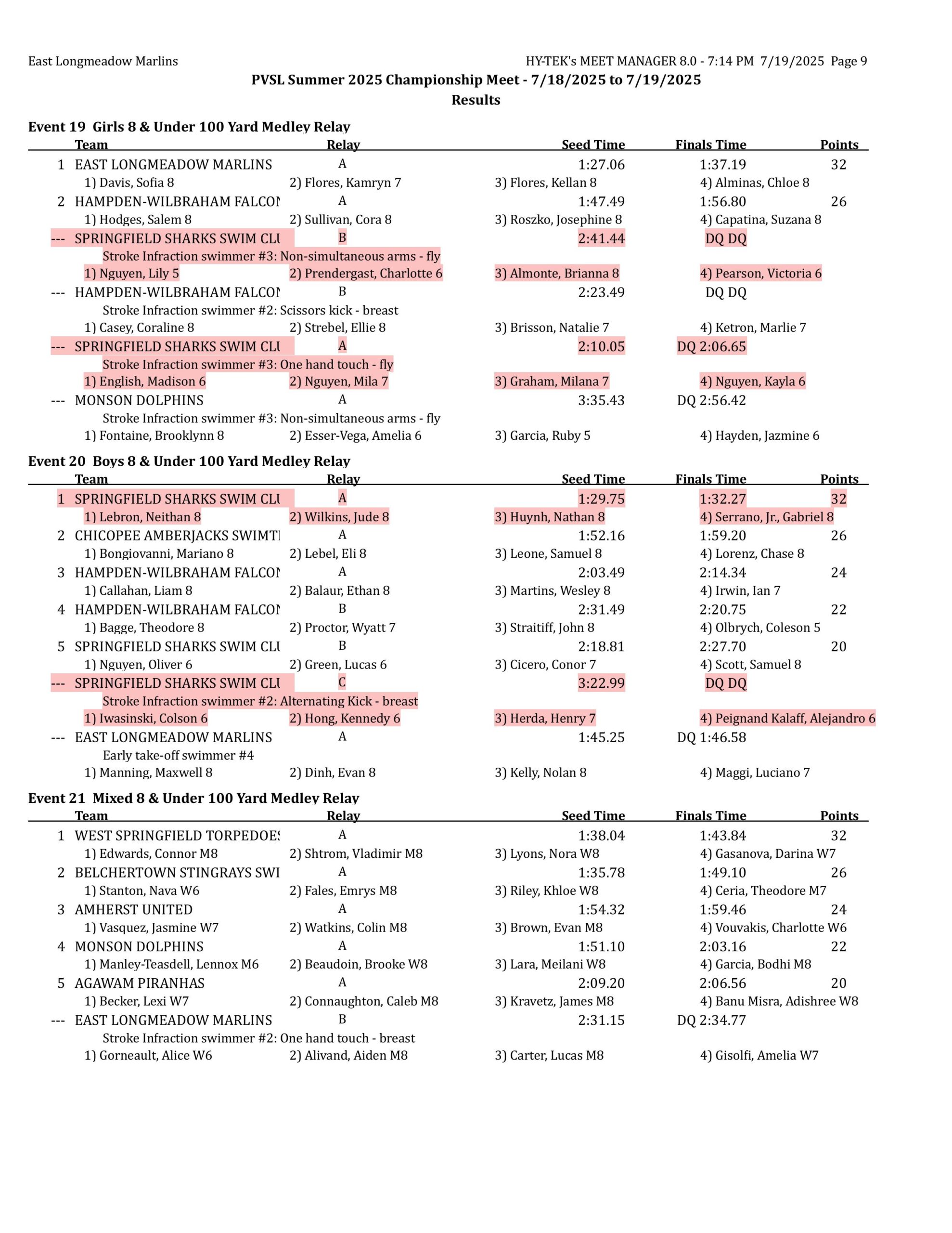championships results-images-8 championships results-images-8