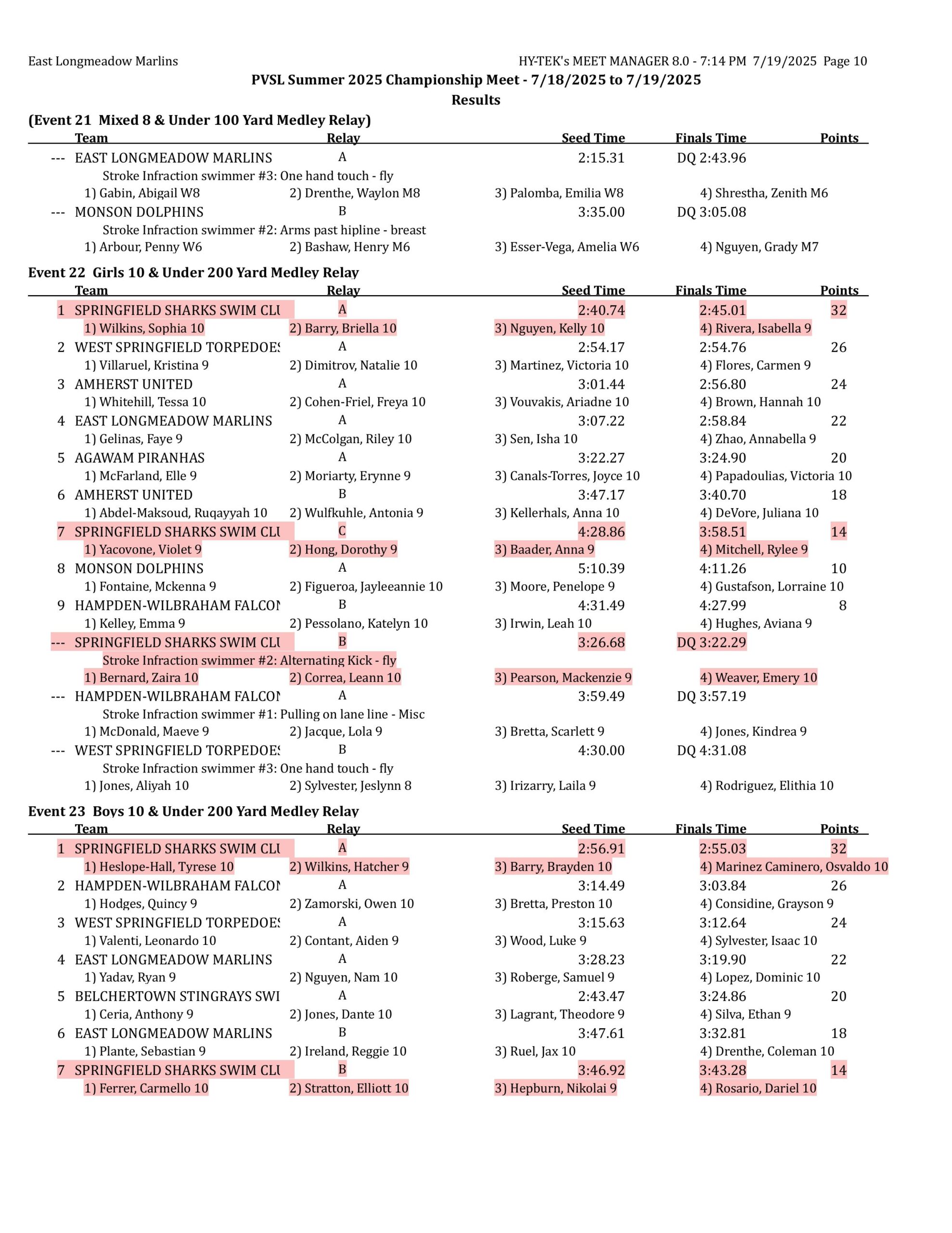 championships results-images-9 championships results-images-9