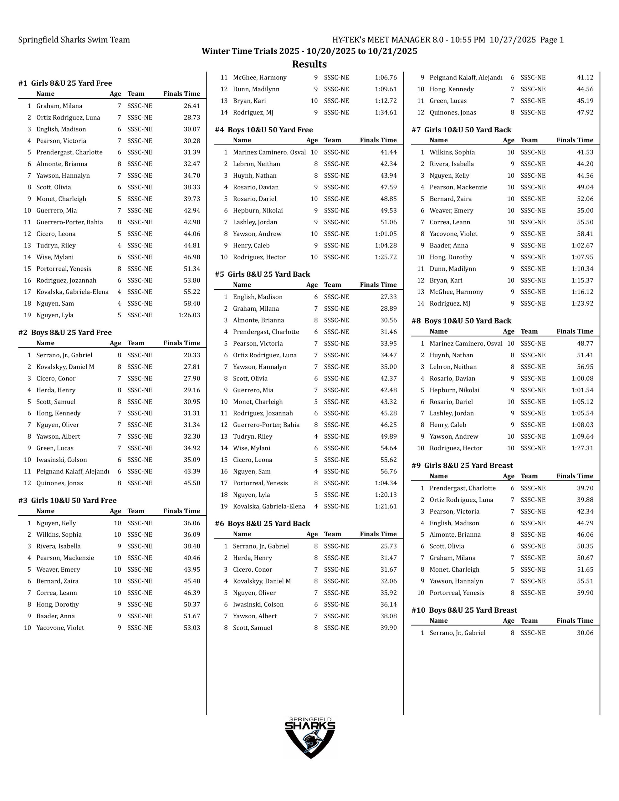 winter time trials results-images-0
