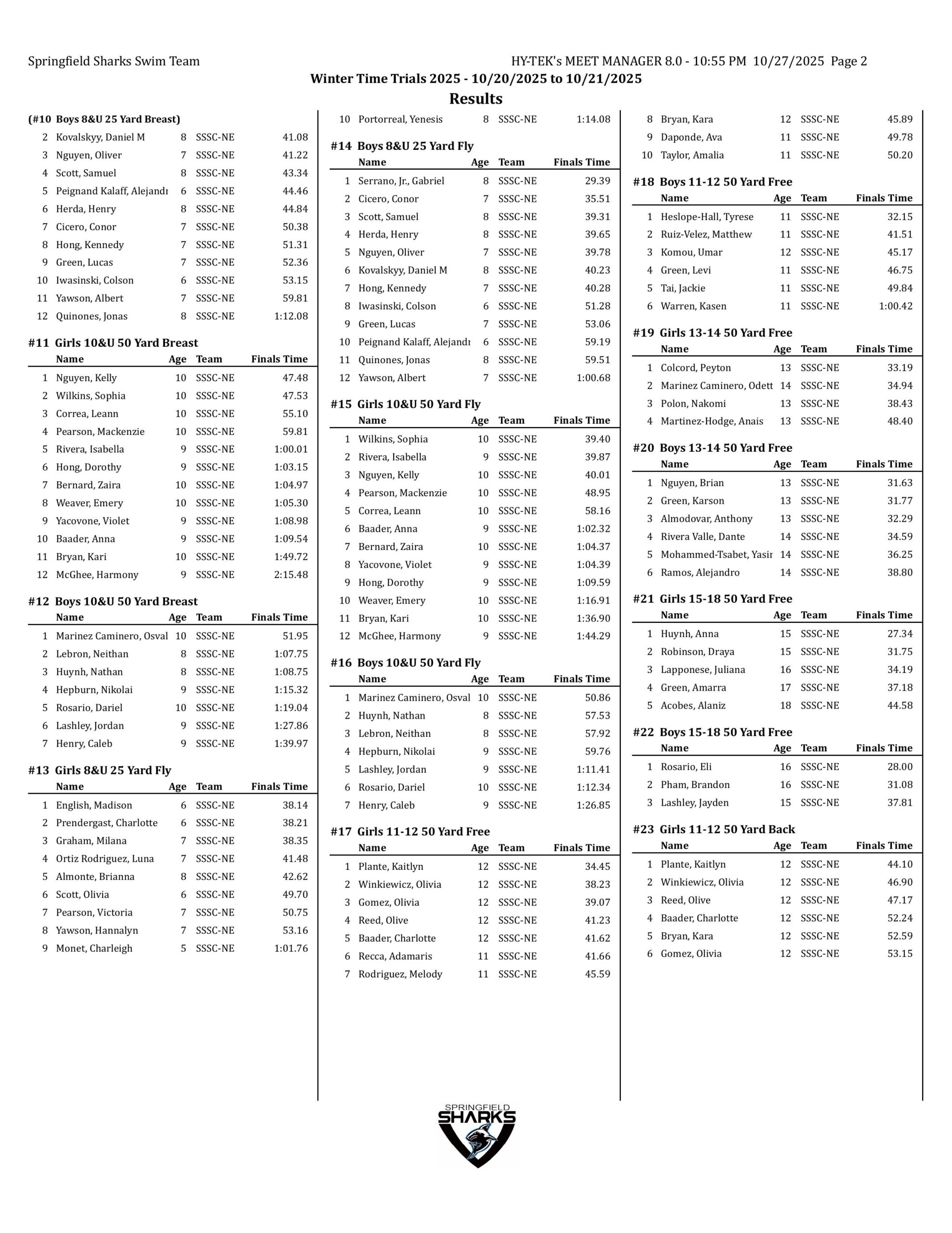 winter time trials results-images-1