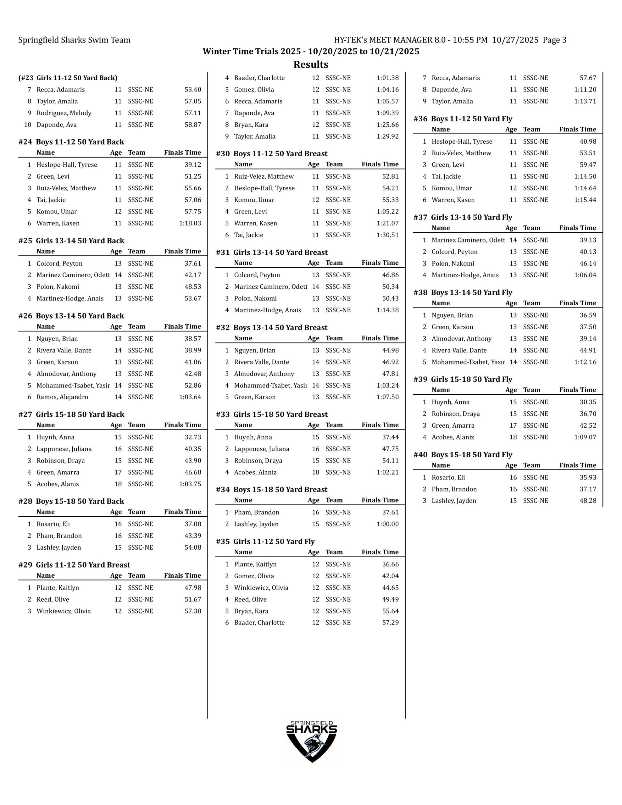 winter time trials results-images-2